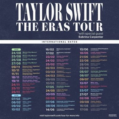 Taylor Swift Eras Tour Ticket Frenzy: Unprecedented Demand and Shifting Ticket Markets